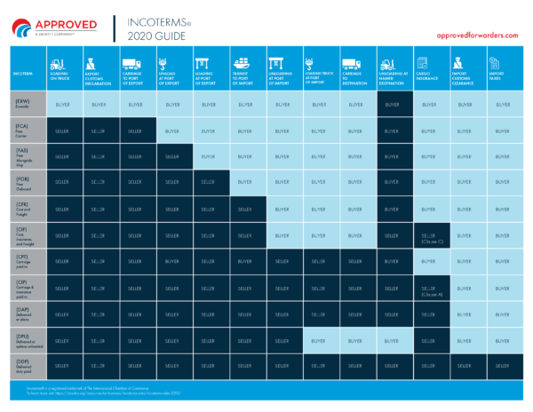 5-most-common-incoterms-for-shipping-definitions-meanings-w-pdf